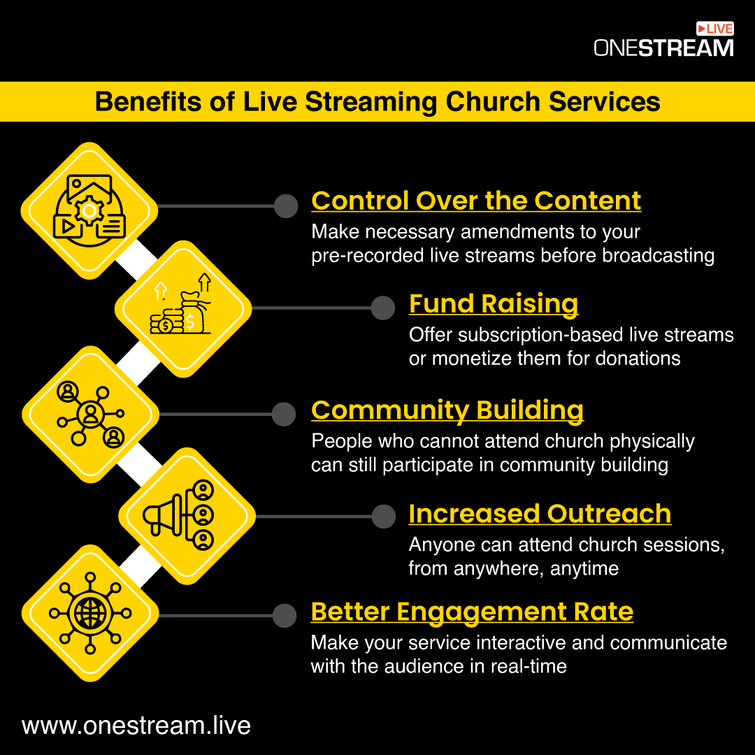 Benefits of church live streaming
