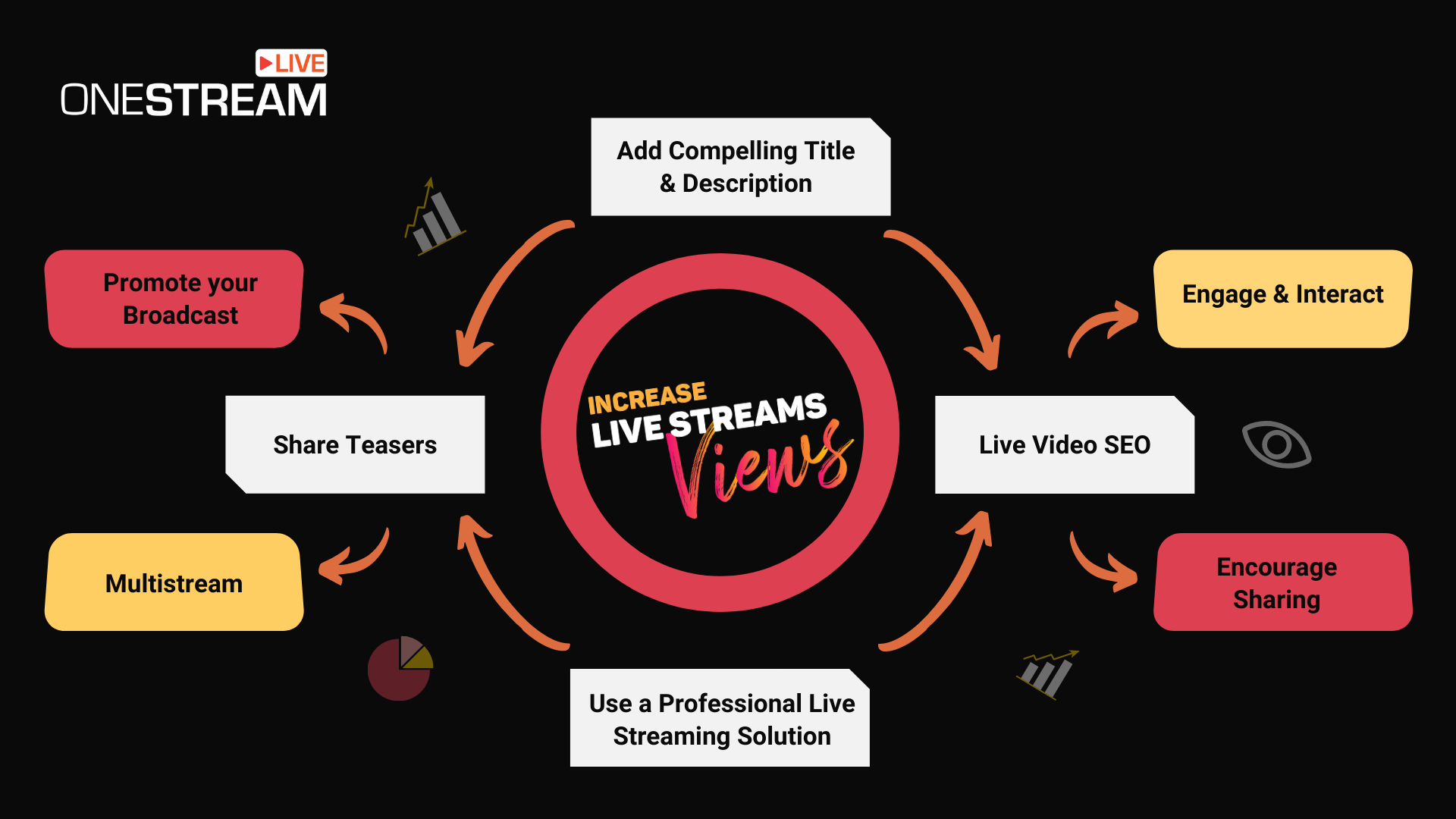 Increase Live Stream Views 1