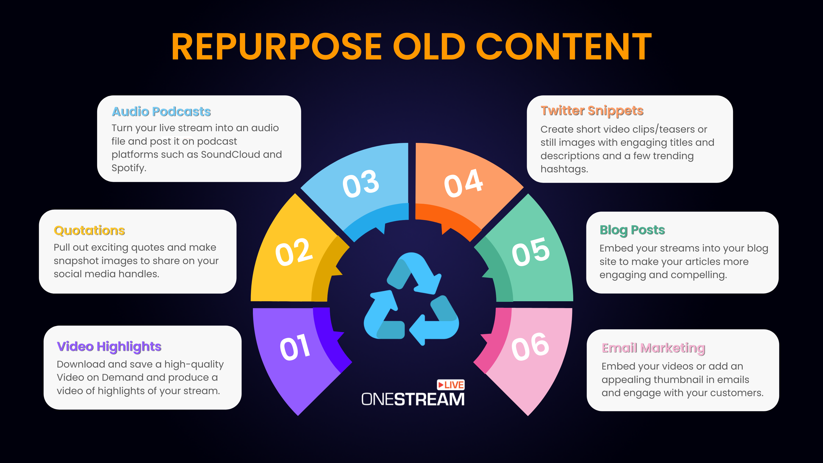 Repurpose Old Content