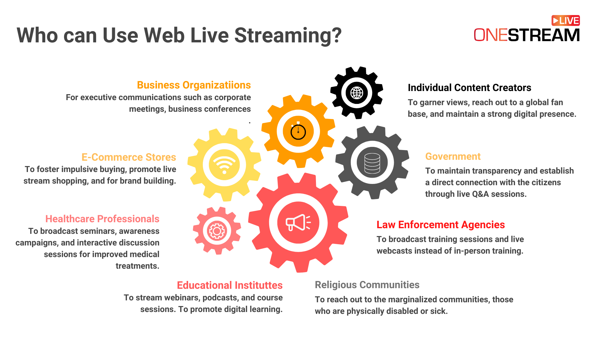 Who can use web live streaming