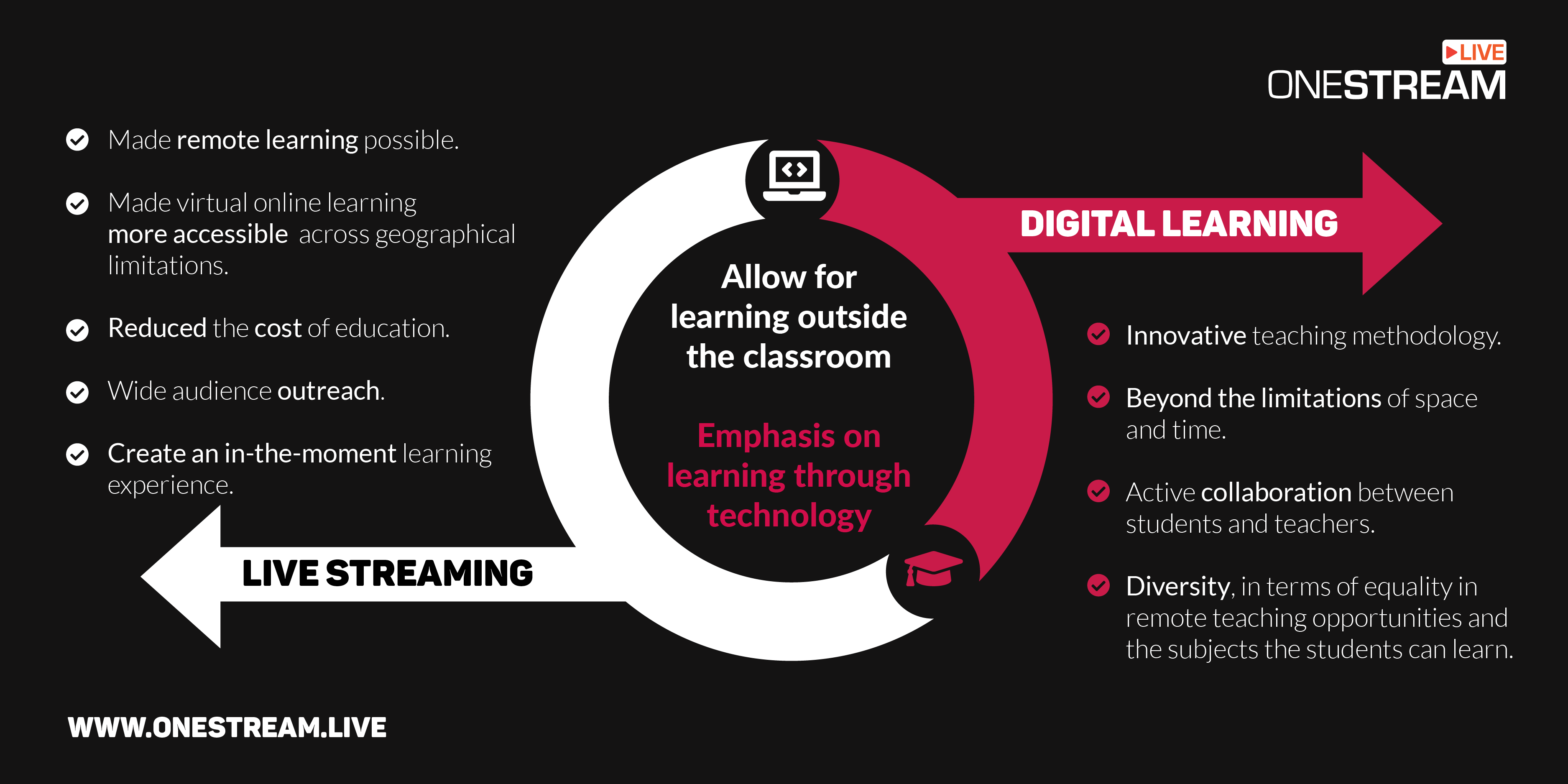 STREAM Education