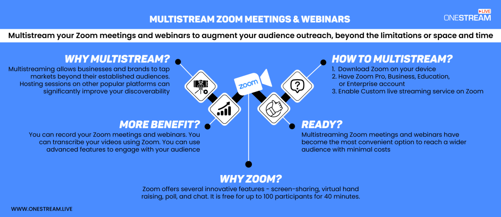Why multistream zoom webinars and meetings