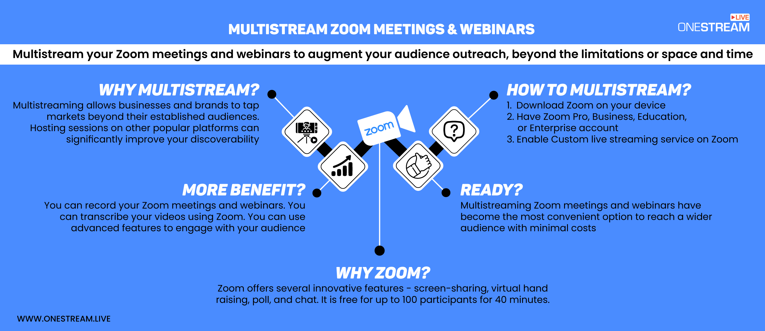 Why multistream zoom webinars and meetings