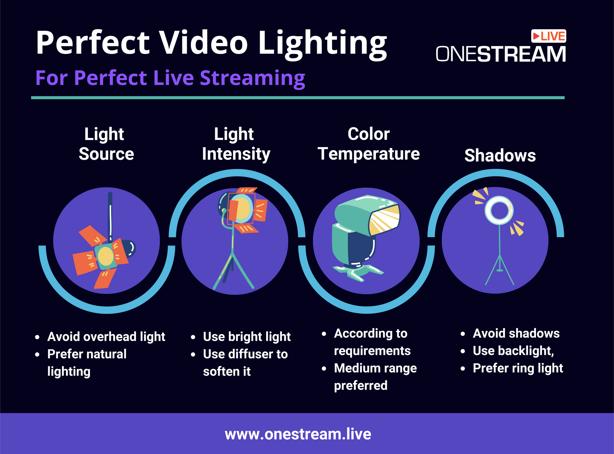 perfect video lighting for live streaming