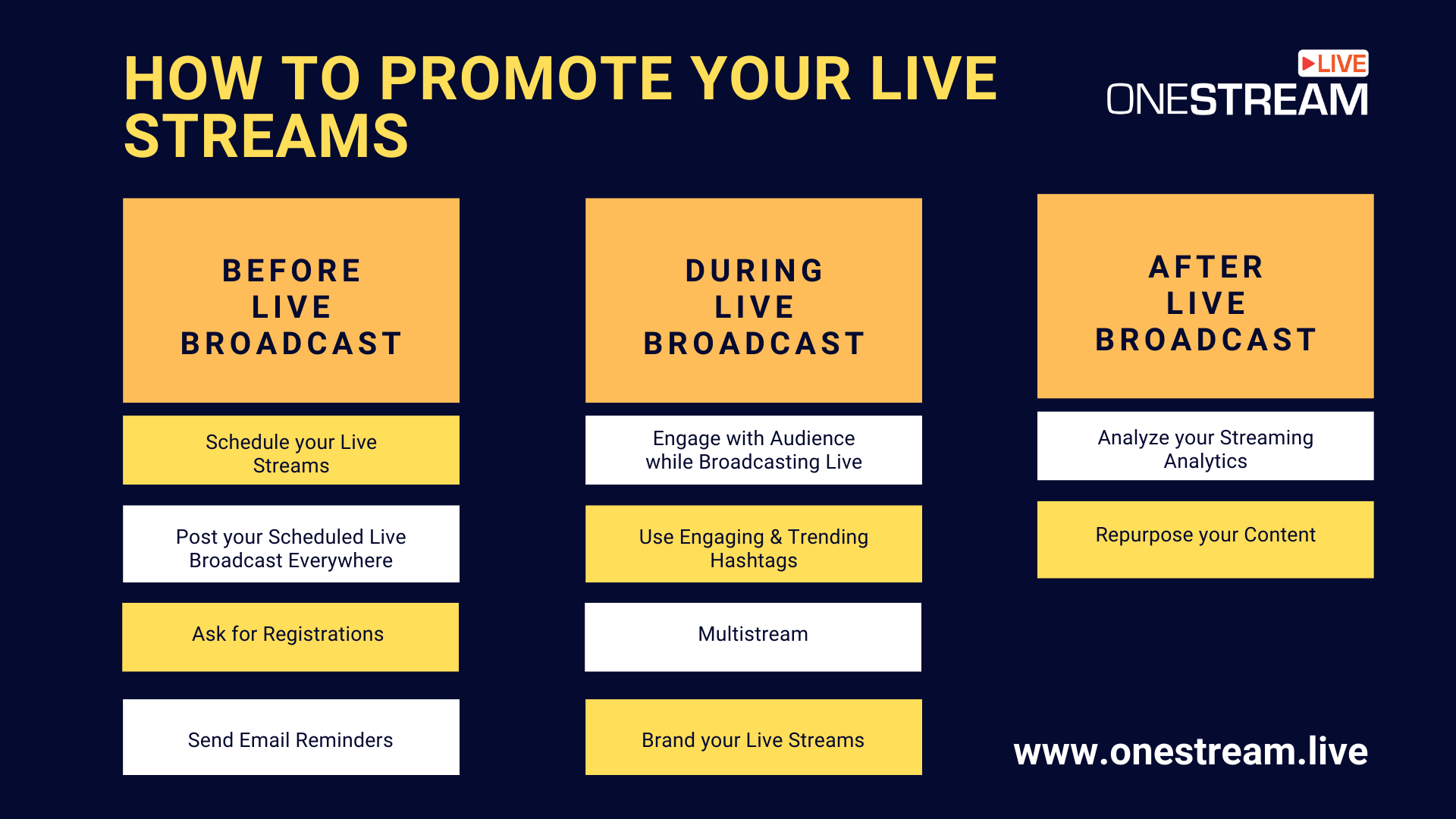 How to Promote your Live Streams?