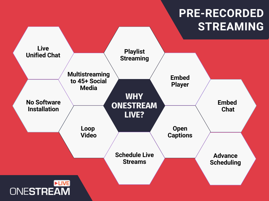 why live stream pre-recorded videos with OneStream Live