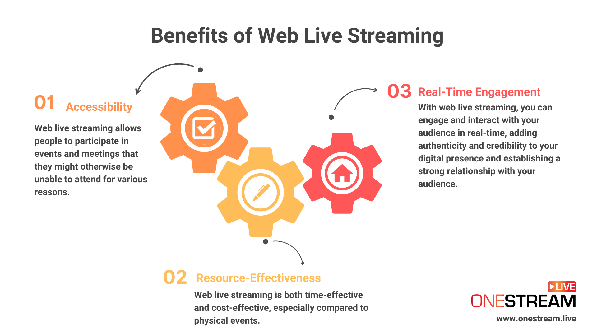 Benefits Web Live Streaming