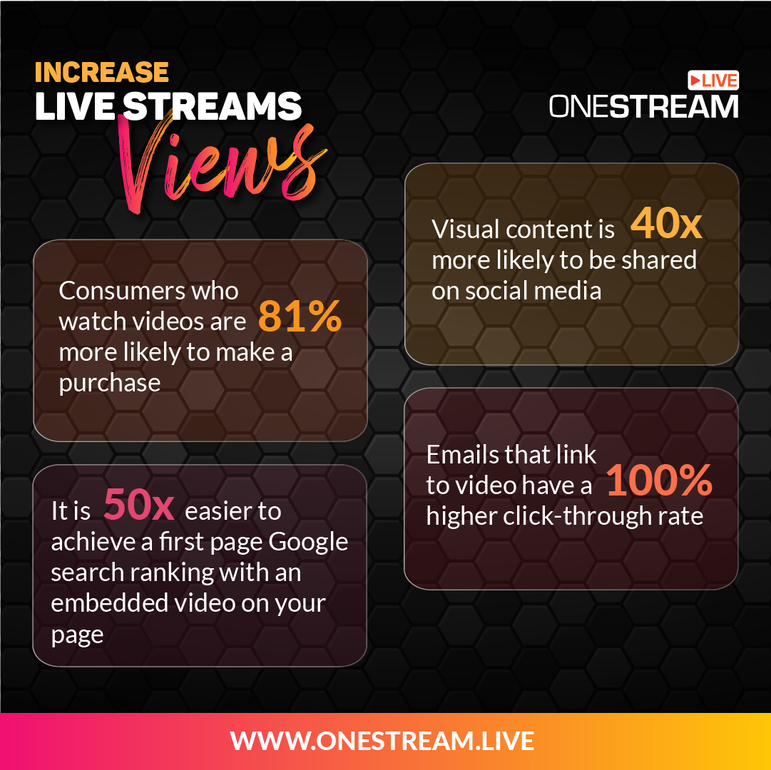 Live Streams infographics infographic1