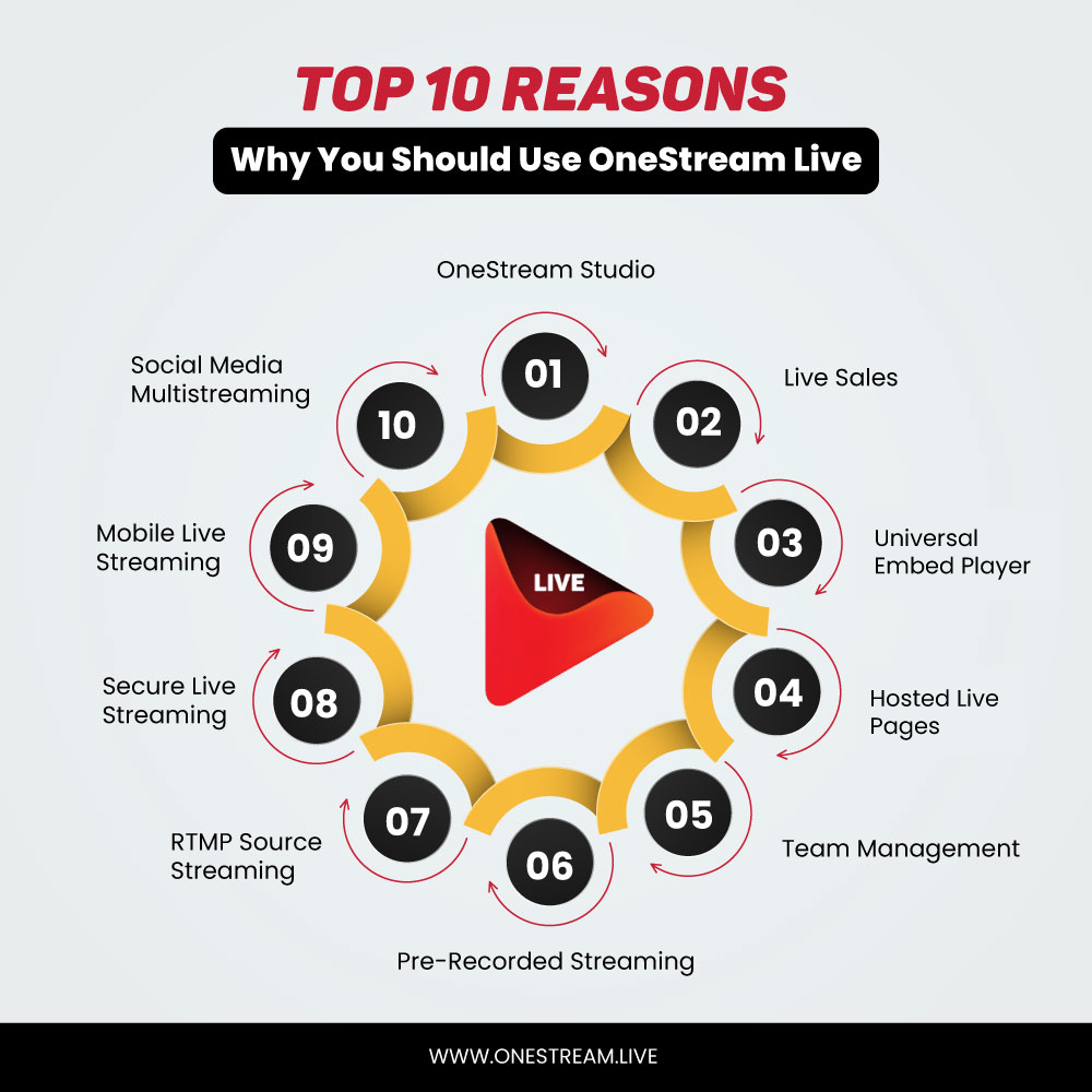 Why use OneStream Live