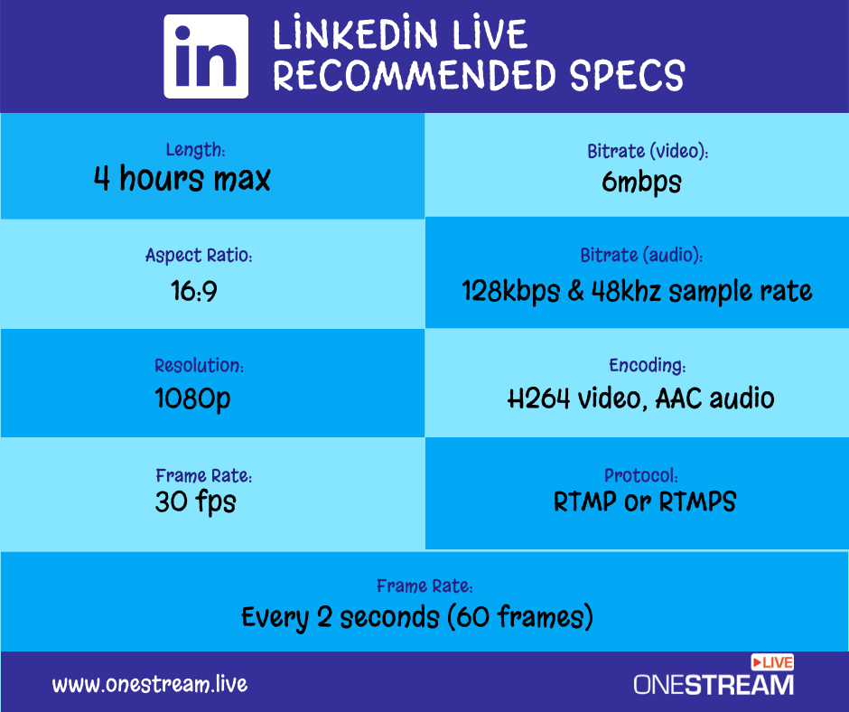 LinkedIn Live Recommended Specs