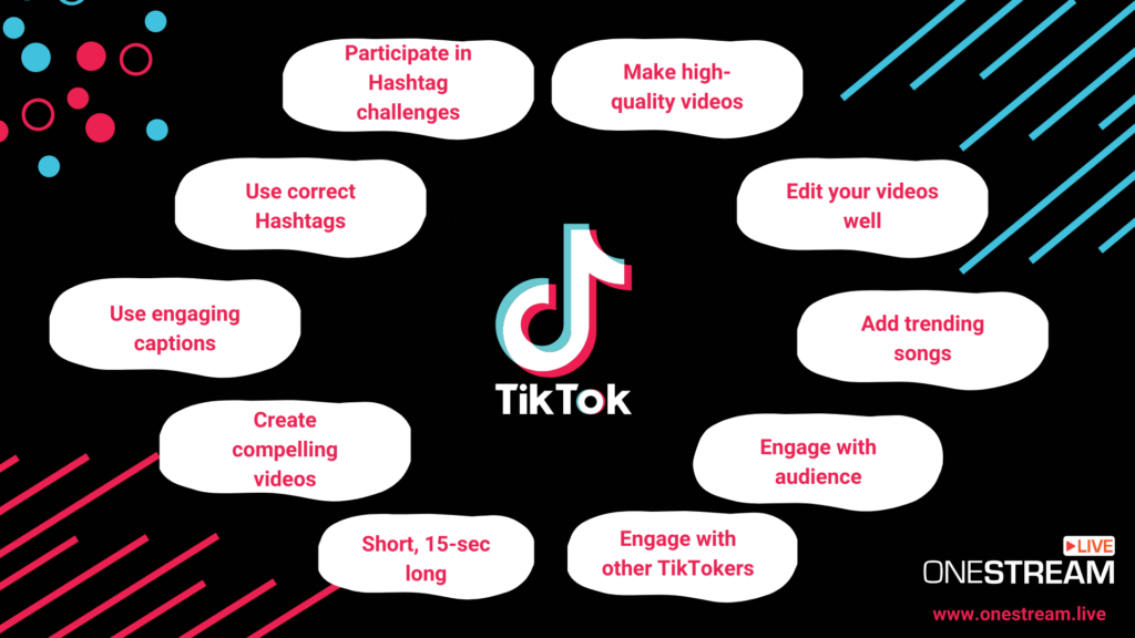 Understanding TikTok and its Live Streaming Features