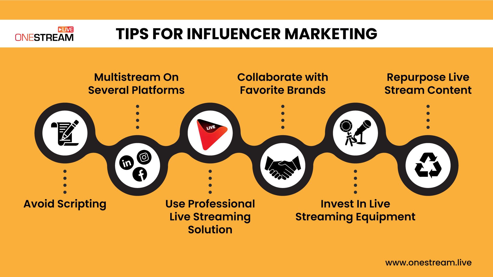 Tips for influencer marketing