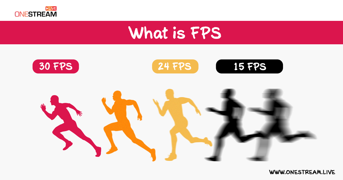 What is FPS?