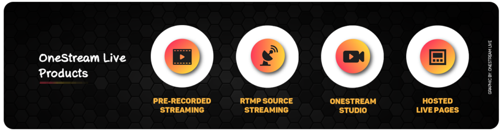 OneStream Live products