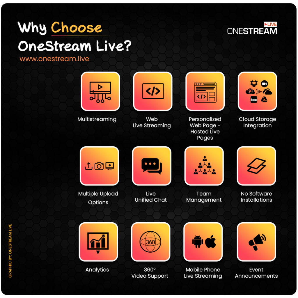 Why choose OneStream Live