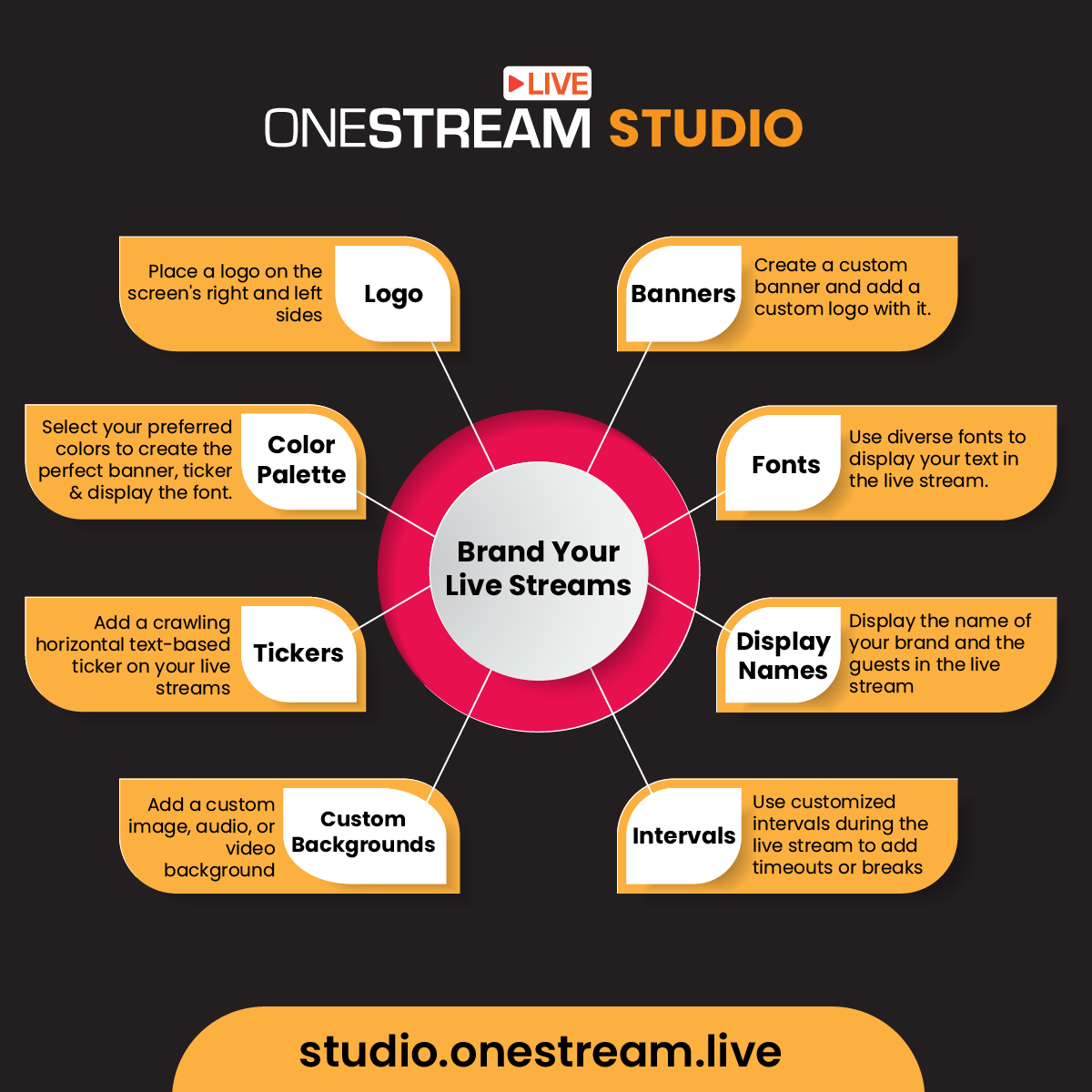 Live Streams using OneStream Studio Infographic