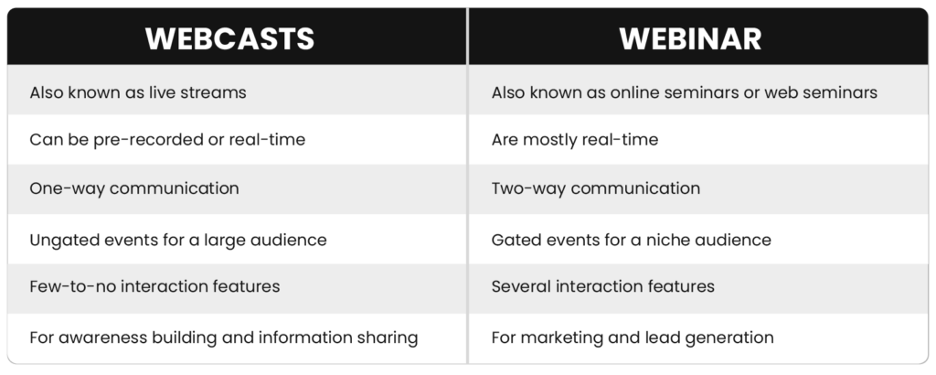 webcasts vs. webinars