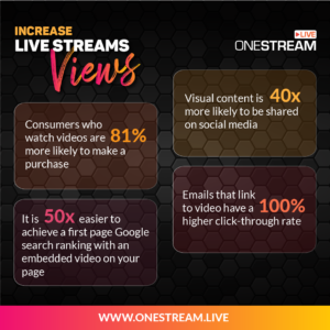Attract Attention and Boost Views on your Live Streams