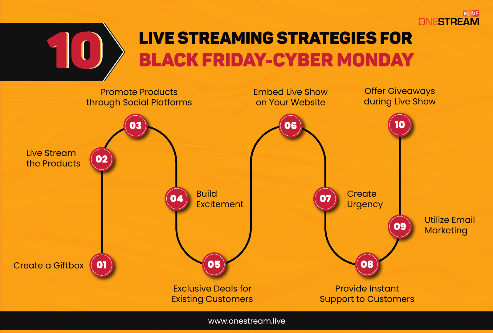 Live Stream your Black FridayCyberMonday deals with OneStream Live