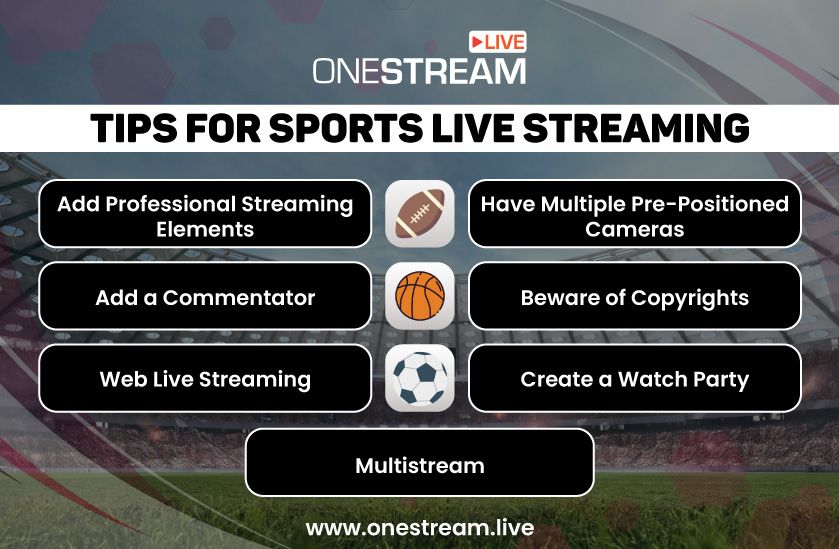 Sports Live Streaming infographic