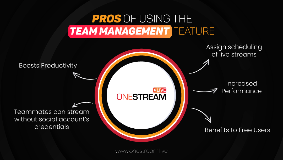 Streamer OSL Team Management Feature