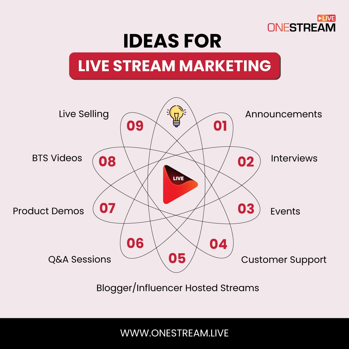 Live stream marketing