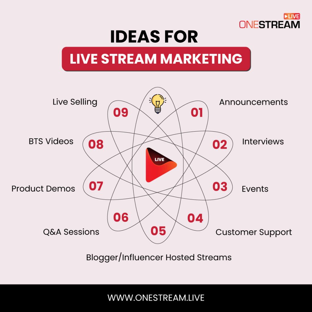 Ideas for Digital Marketing through Live Streaming