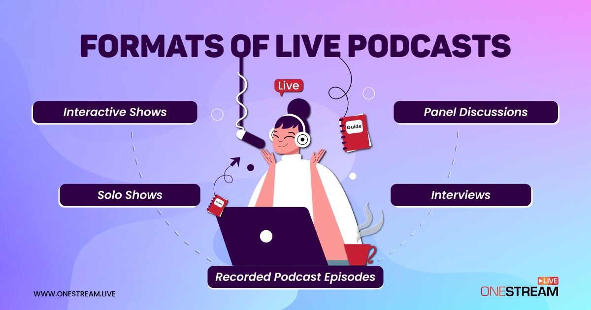 Preparing to Live Stream your Podcast - Formats of Live Podcasting