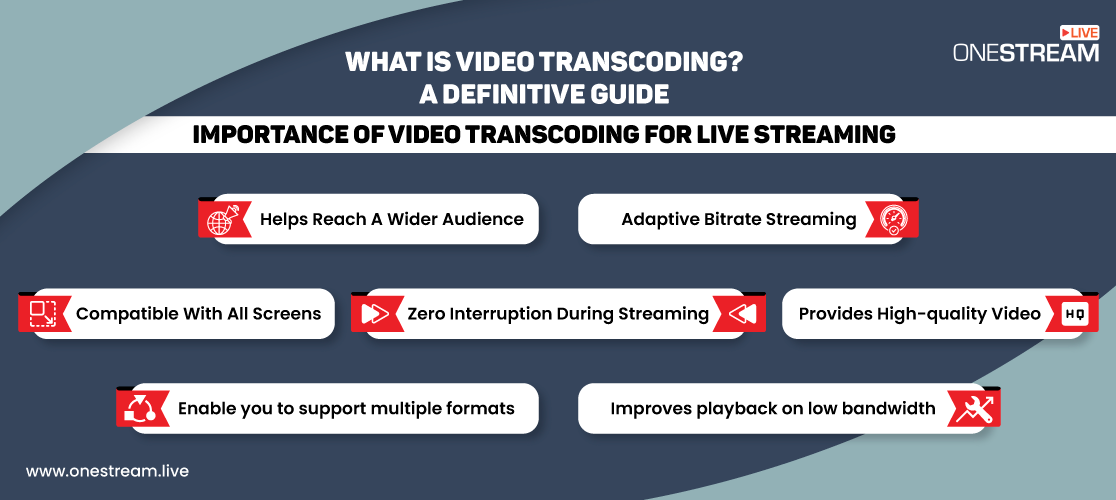 What is video transcoding Definitive Guide