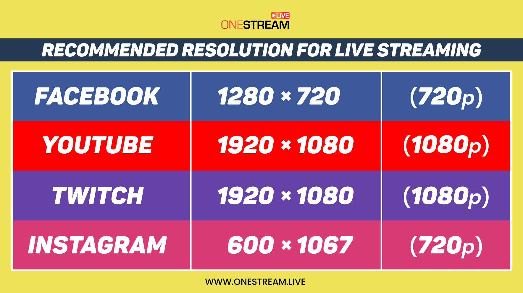 Recommended resolution for live streaming