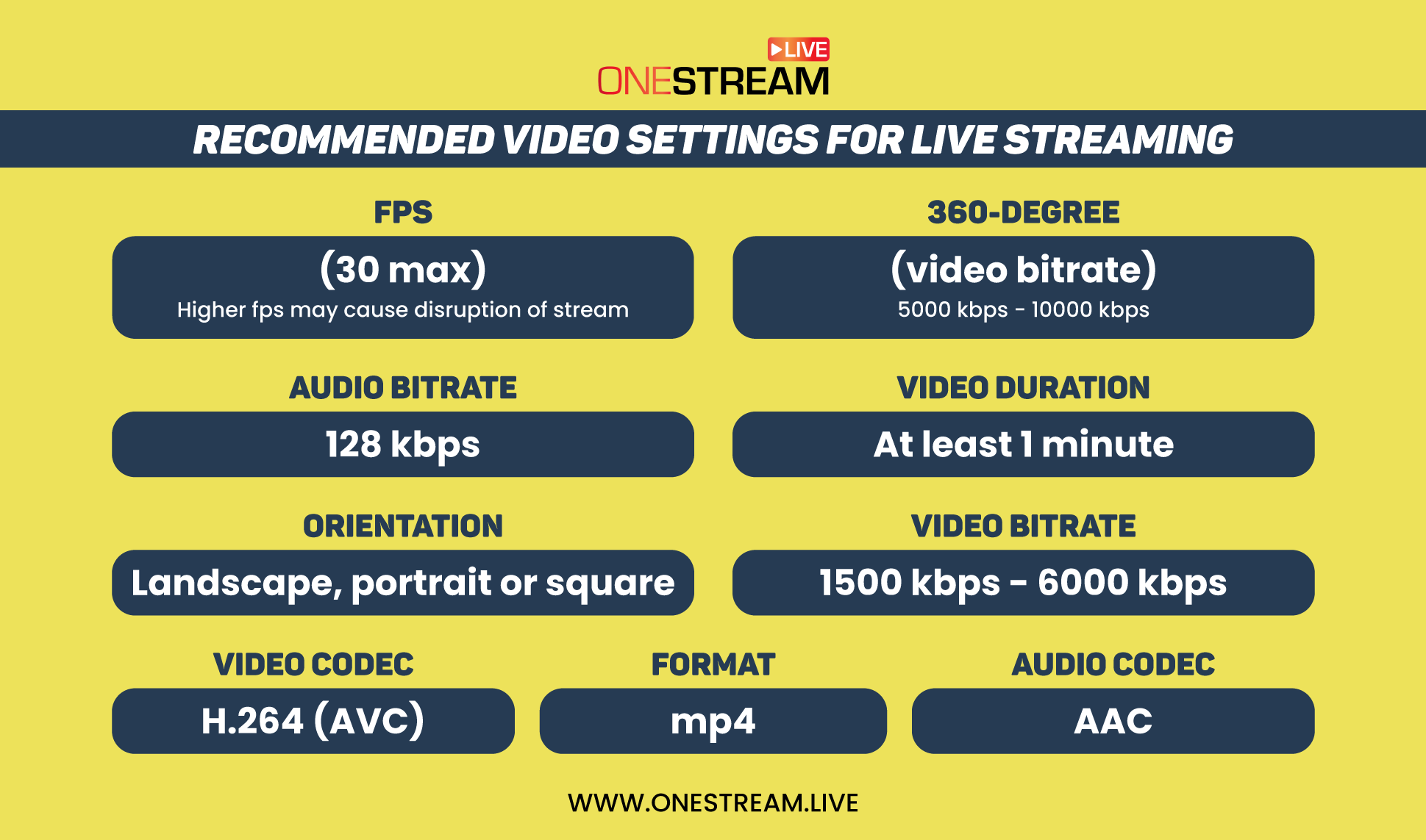 Recommended video settings