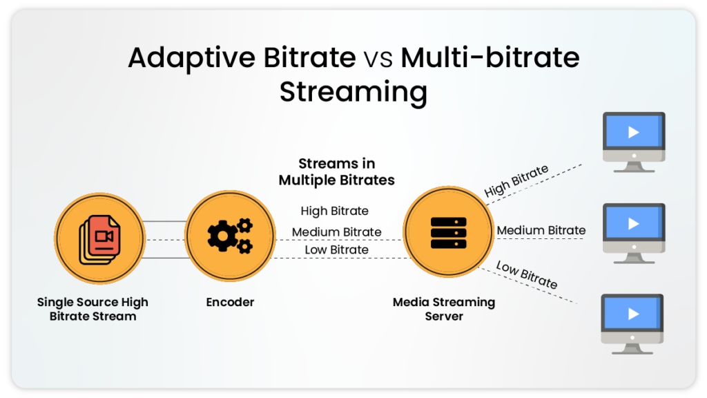 Adaptive-Bitrate-Streaming-InternalImages_Adaptive-vs-multi-bitrate