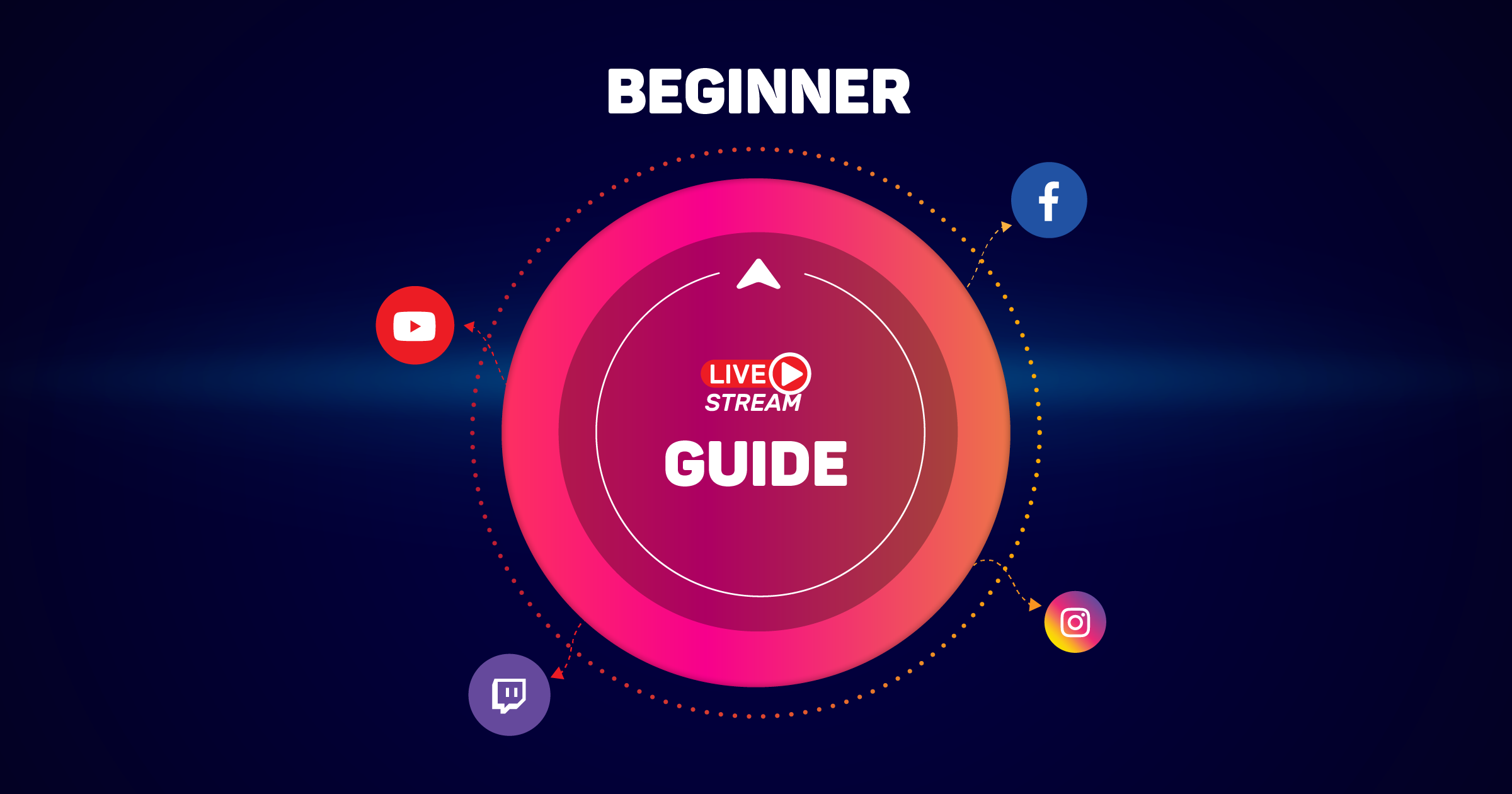 Beginner's guide to live streaming