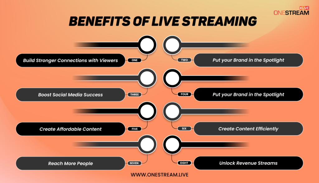 What Is Live Streaming? A Technical Guide