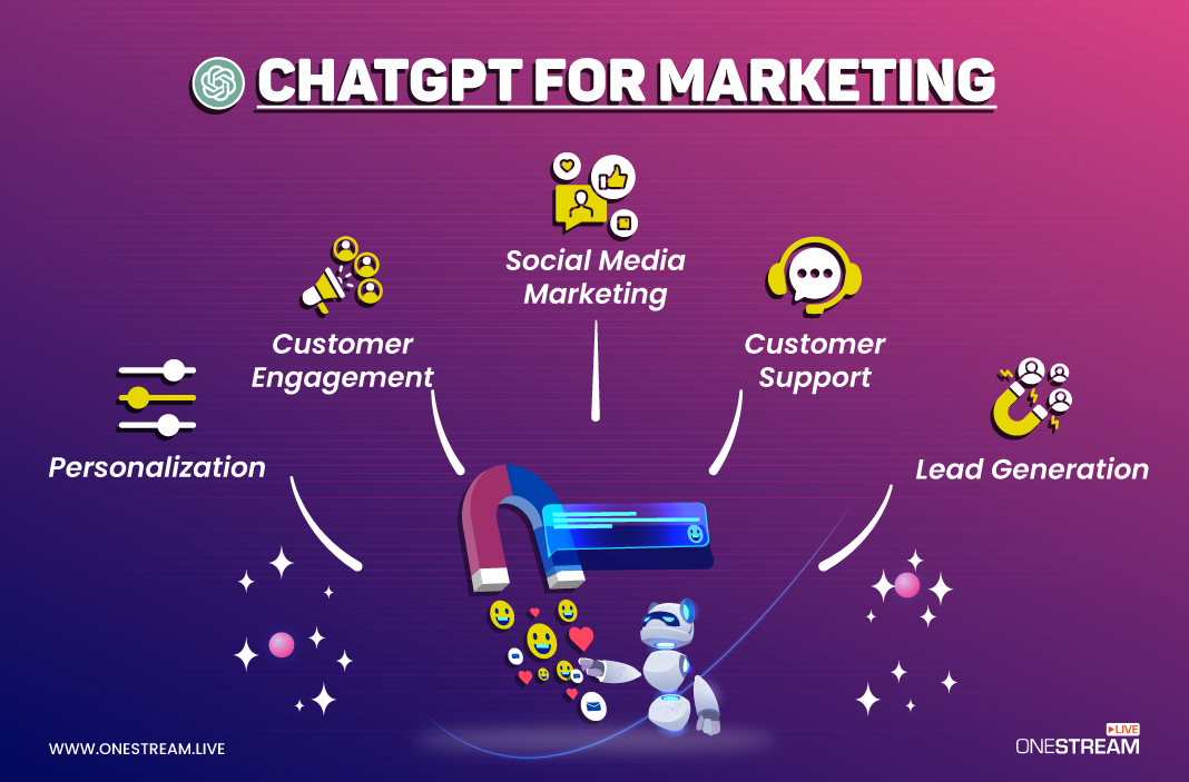 ChatGPT for marketing