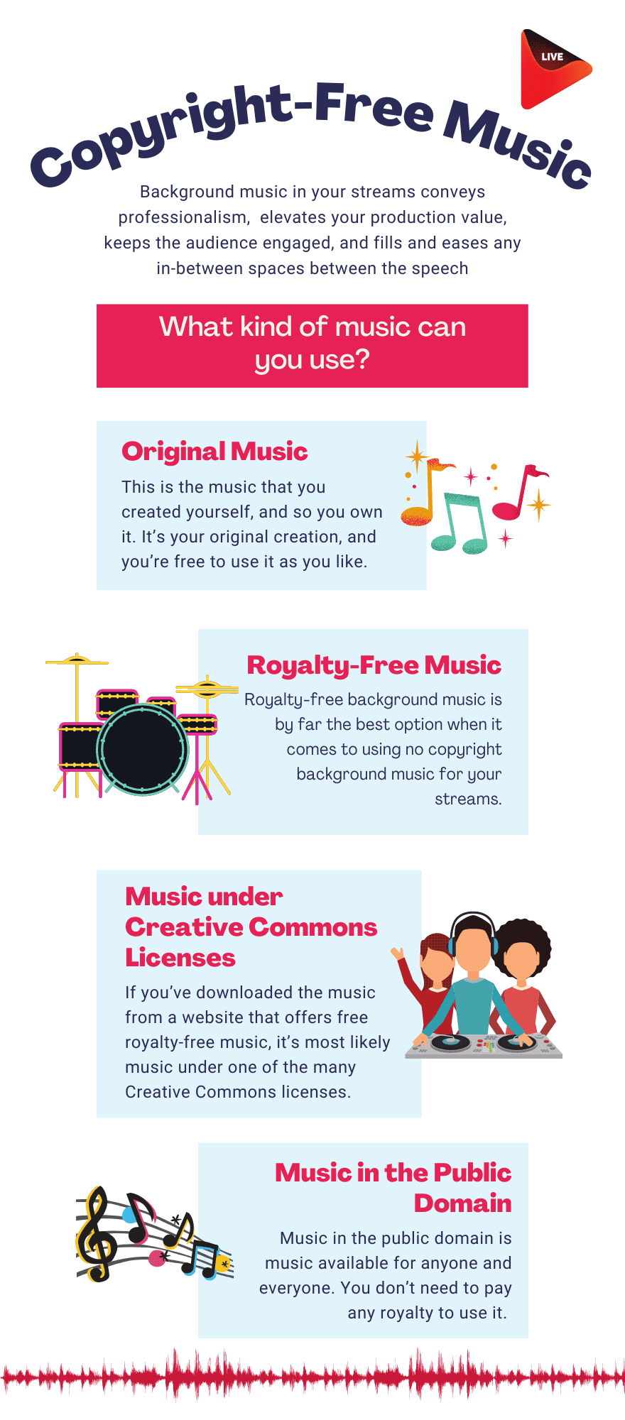 Copyright free music