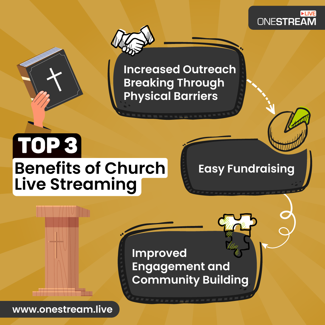 Benefits of church live streaming