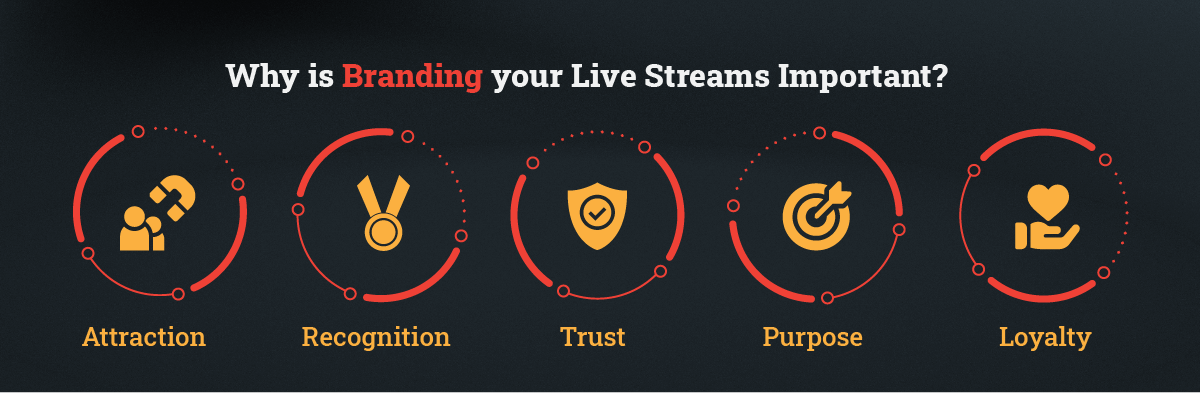Branding your Live Streams Important
