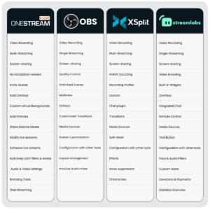 The best live streaming software