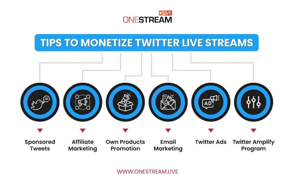 Monetize Twitter Live Streams