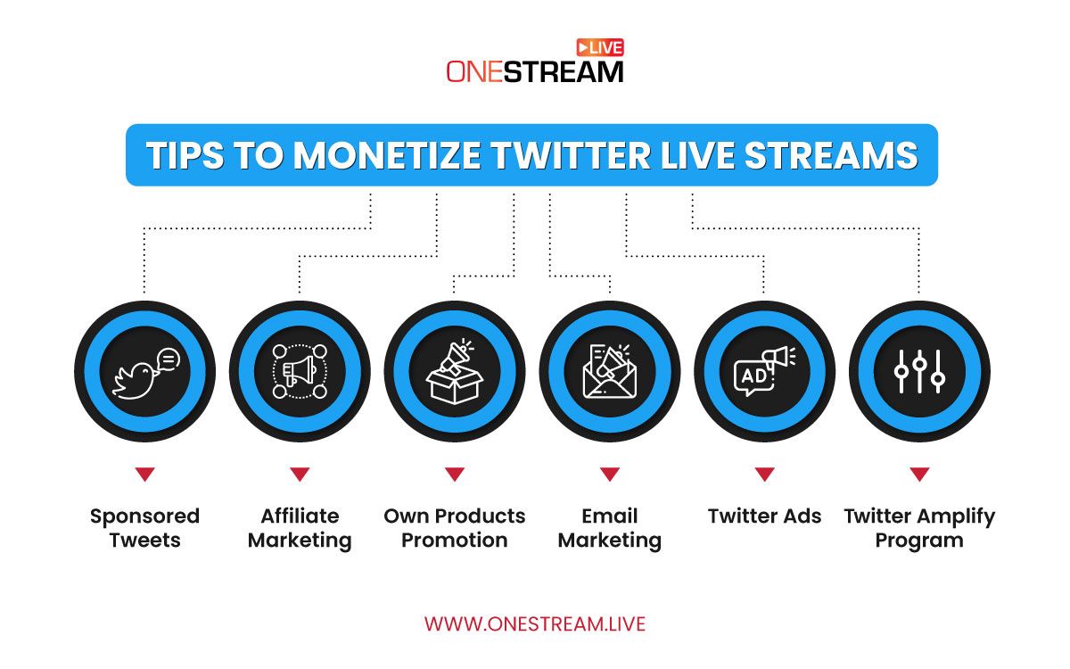 Monetize Twitter Live Streams