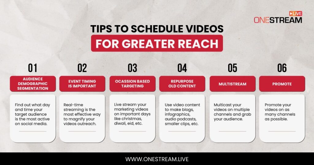 Tips to Schedule your Videos for Greater Reach