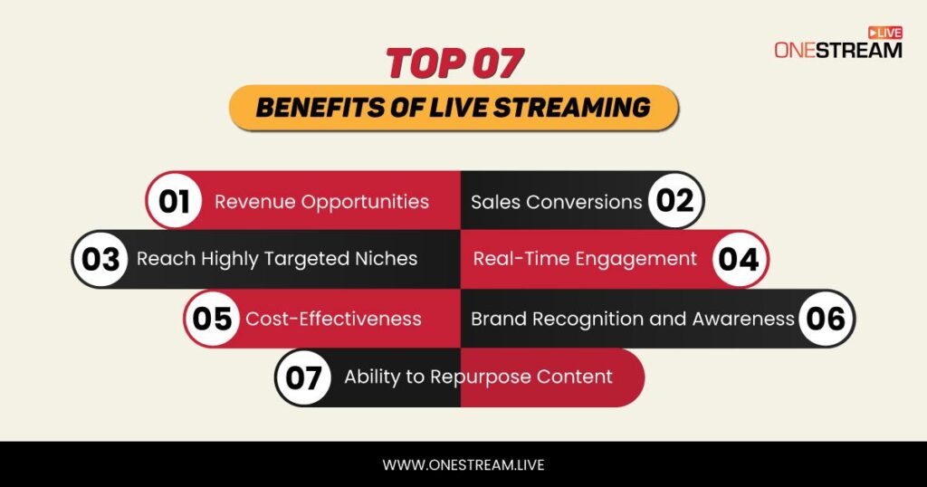 Benefits of Live Streaming OneStream Live's Ultimate Guide