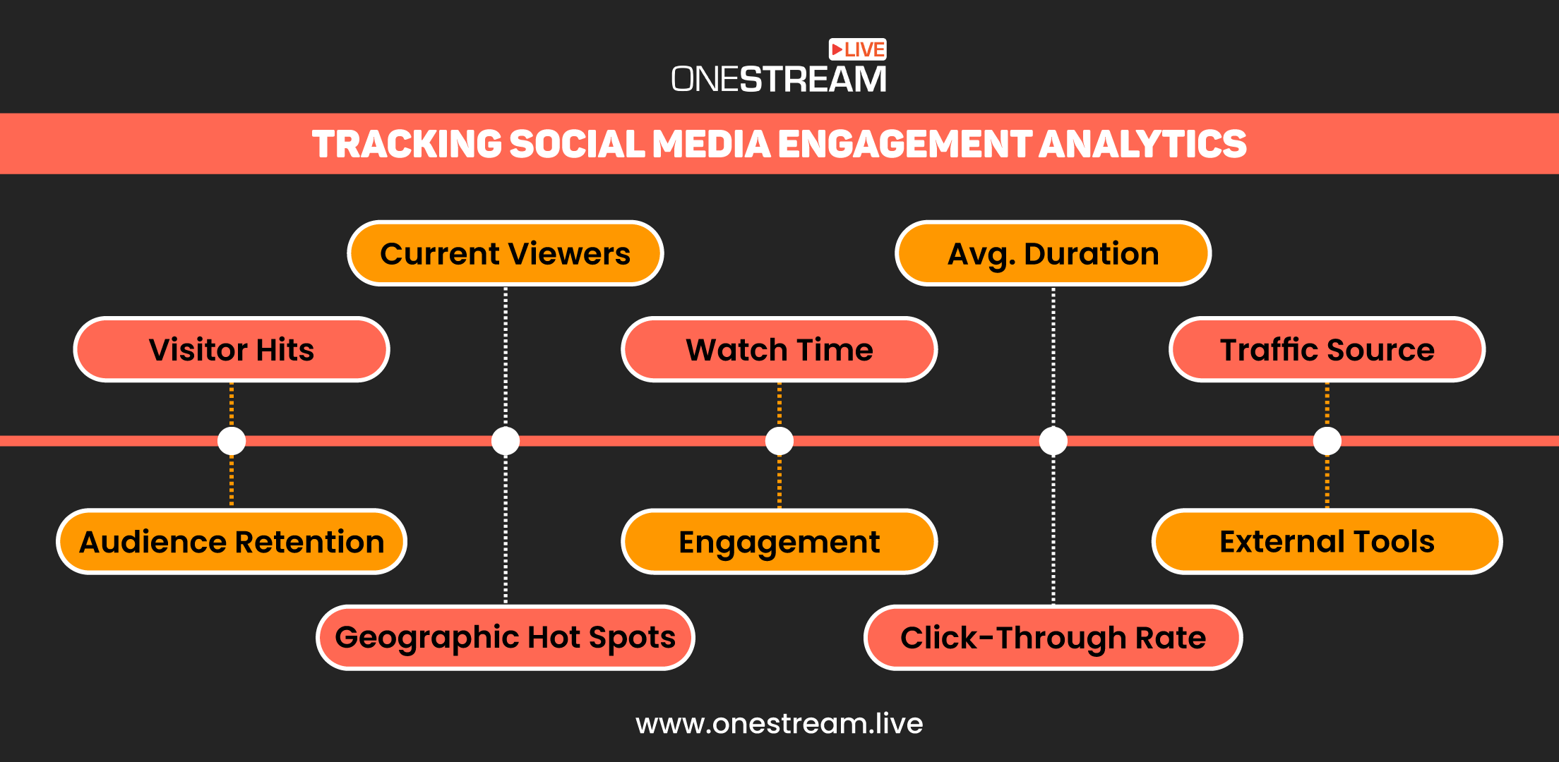 Social Media Engagement Analytics Live Streams