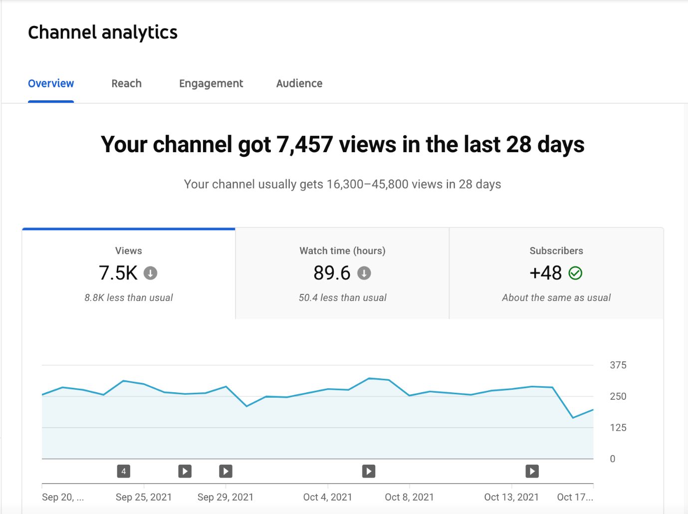 YouTube Analytics 01