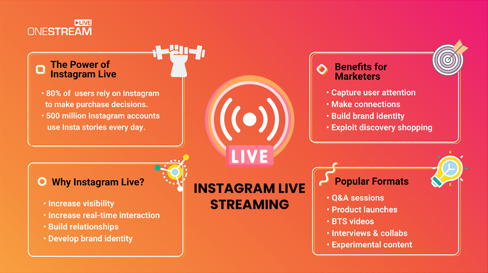 instagram live infographic