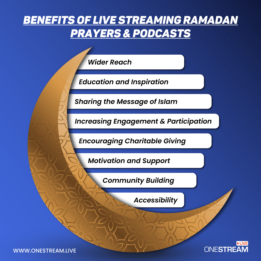 Benefits of Live Streaming Ramadan Prayers and Podcasts