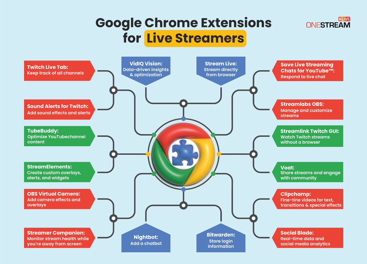 Google Chrome Extensions for Live Streamers