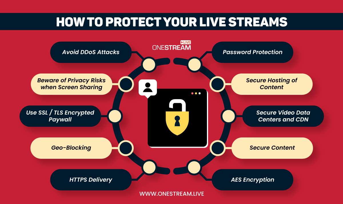How to protect your Live Stream