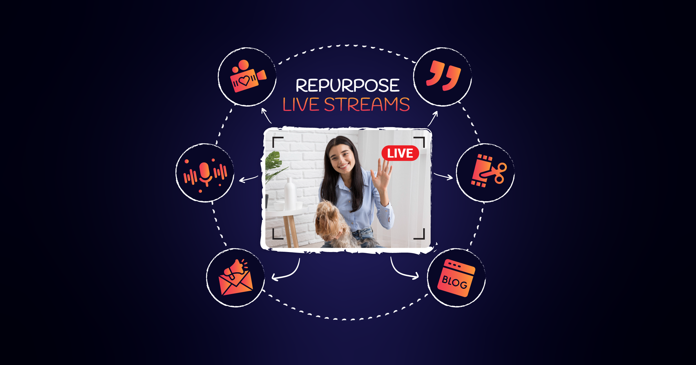 Repurpose your live streams old content